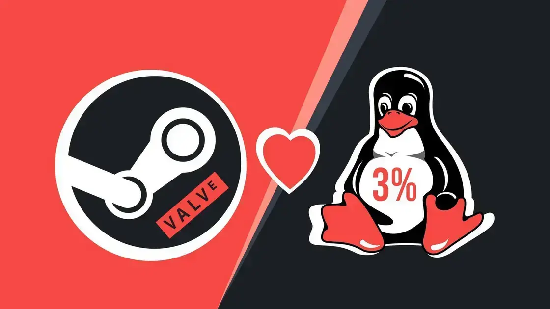 Linux reaches 3% participation on Steam